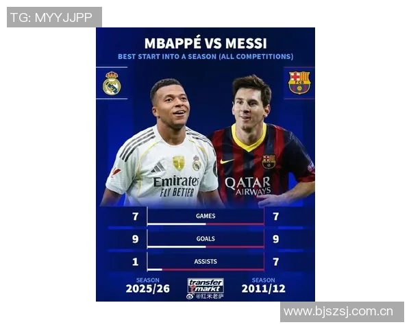 梅西姆巴佩27岁前进球数惊人C罗同期表现差距明显 梅西姆巴佩27岁前进球数惊人C罗同期表现差距明显