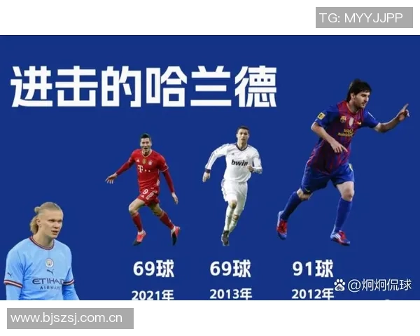 近十年欧冠场均进球统计哈兰德领衔C罗莱万梅西凯恩前五名 近十年欧冠场均进球统计哈兰德领衔C罗莱万梅西凯恩前五名